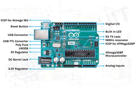 Arduino Hardware .